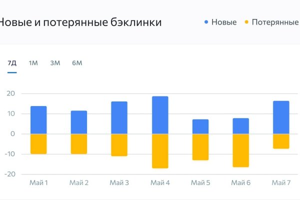 Кракен регистрация