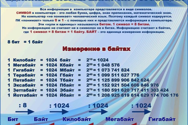 Dark net официальный сайт