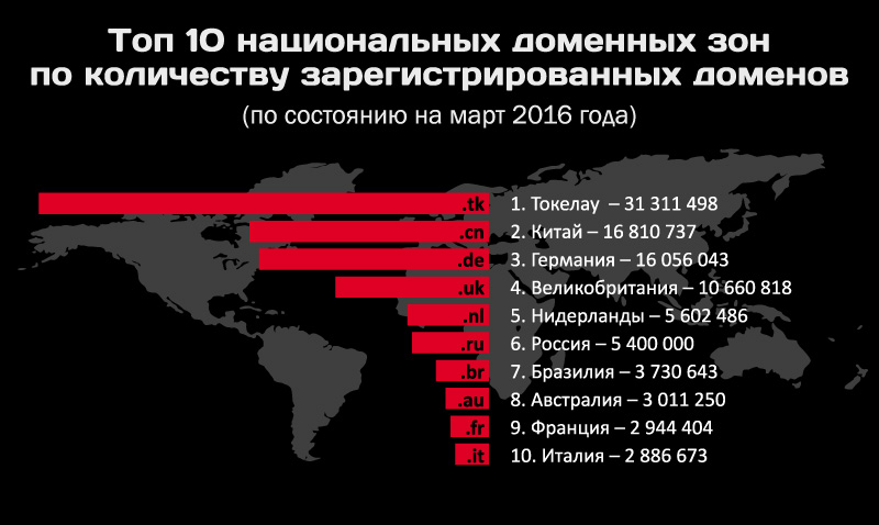 Кракен маркет что